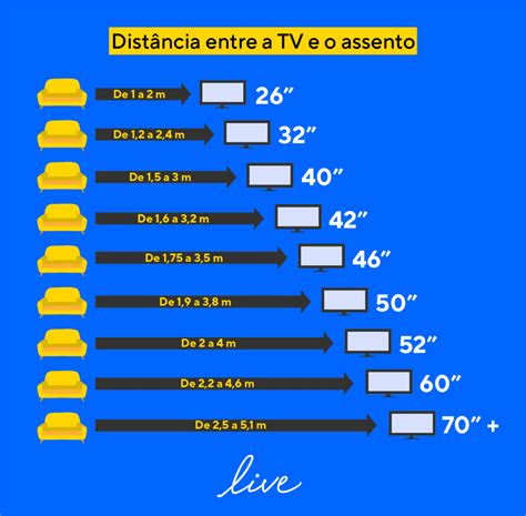 meu tv|O SAPO à distância de um click